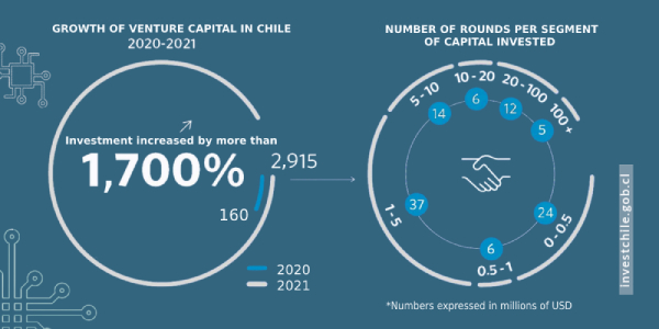 INFO VENTURE CAPITAL 2021-1