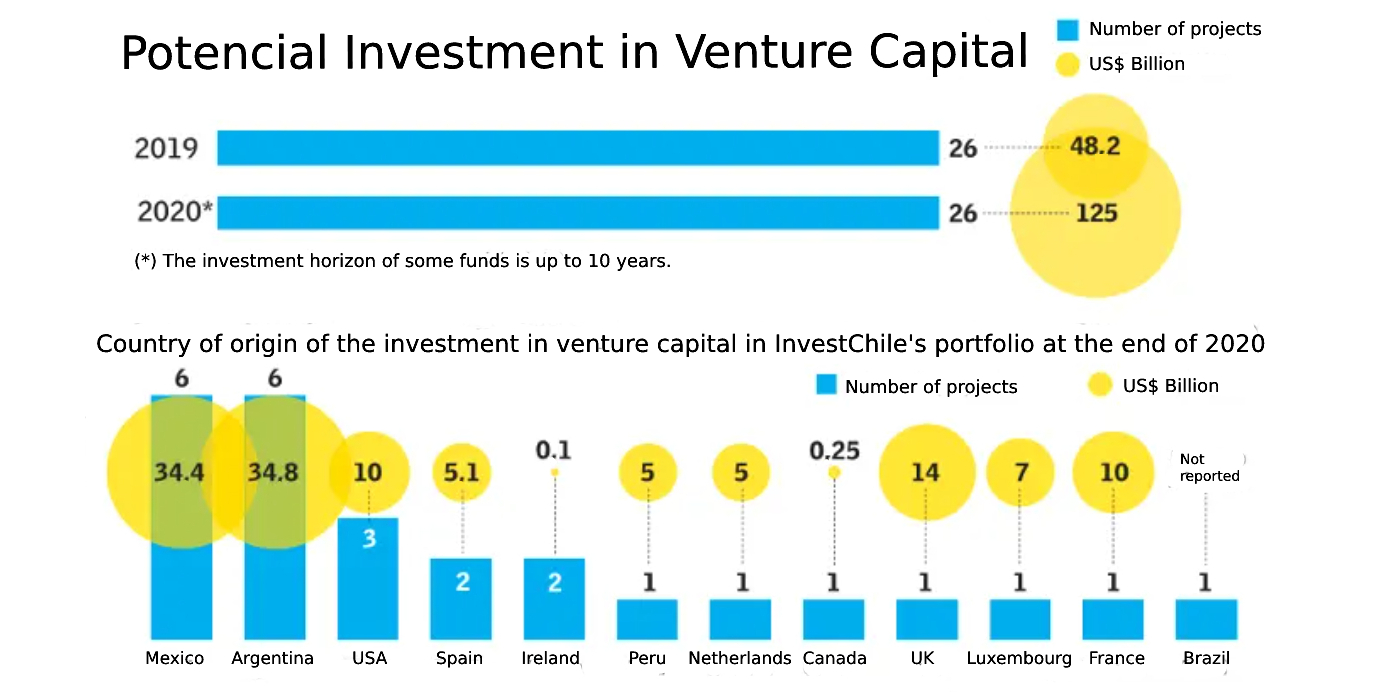 INFOGRAPHICS VENTURE CAPITAL-1