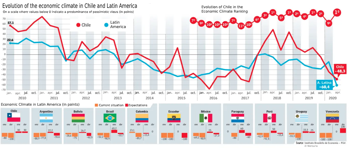 CLIMA ECONOMICO GRAFICA