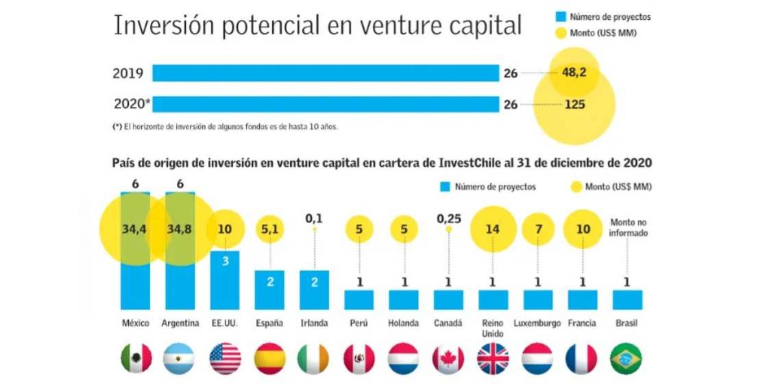 venture gráfico (1)